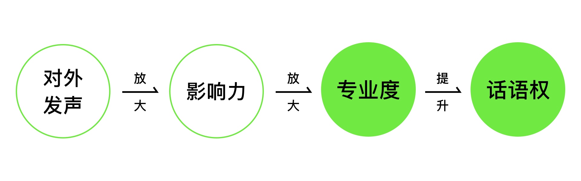 设计师如何提升话语权（图ZMTQ3MjEwNzI=） - 观点 - 站酷设计师预激综合症啊原创素材 - 站酷ZCOOL