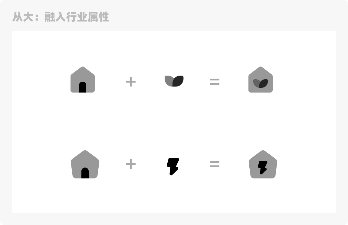 我来告诉你，大厂设计师是如何做图标的！（图ZMTQ3NDM5MzY=） - 观点 - 站酷设计师菜心轻量文原创素材 - 站酷ZCOOL