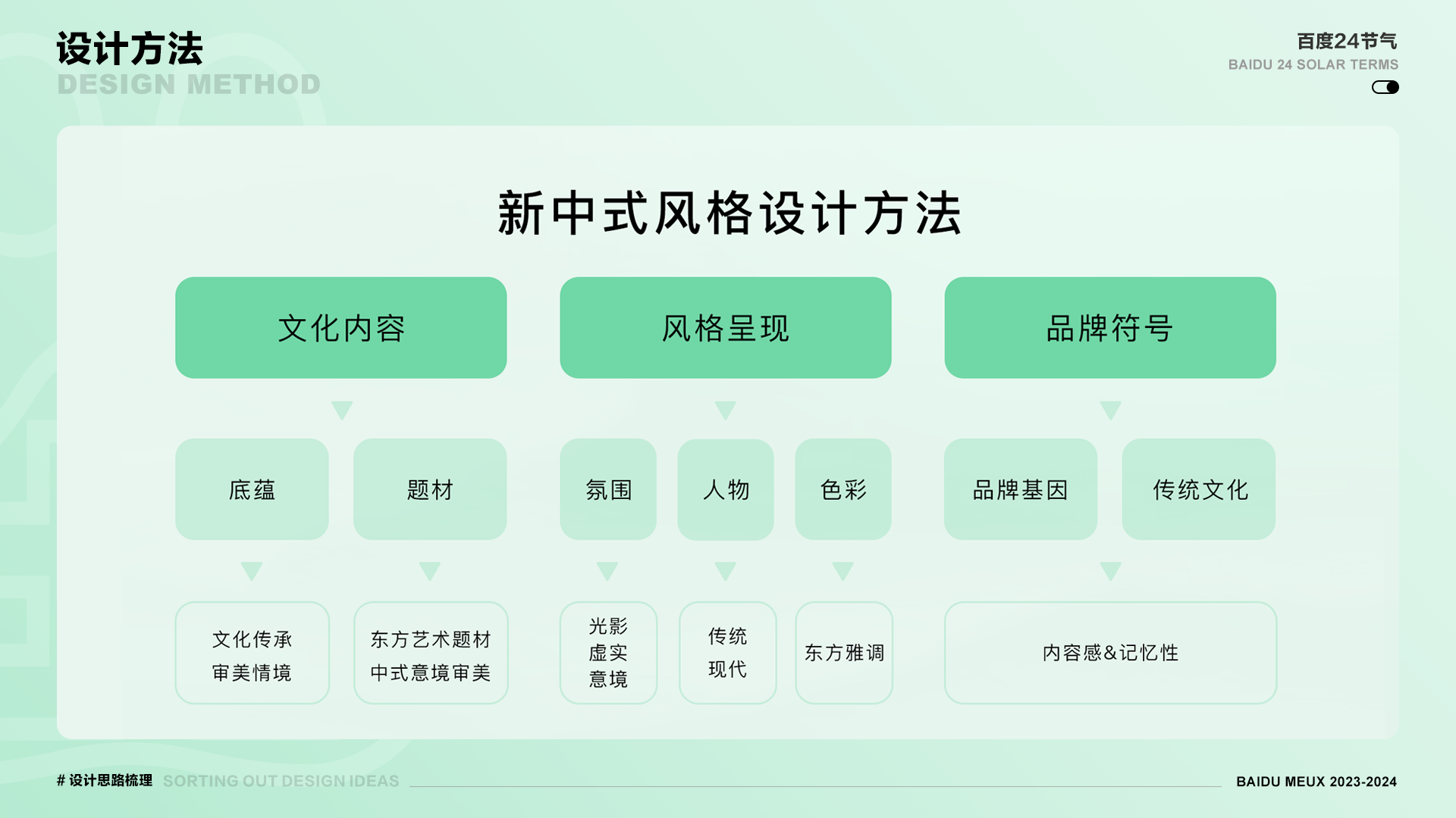 新中式与AI的融合碰撞—百度二十四节气卡设计升级（图ZMTQ3NDEwNDQ=） - 教程 - 站酷设计师百度MEUX原创素材 - 站酷ZCOOL