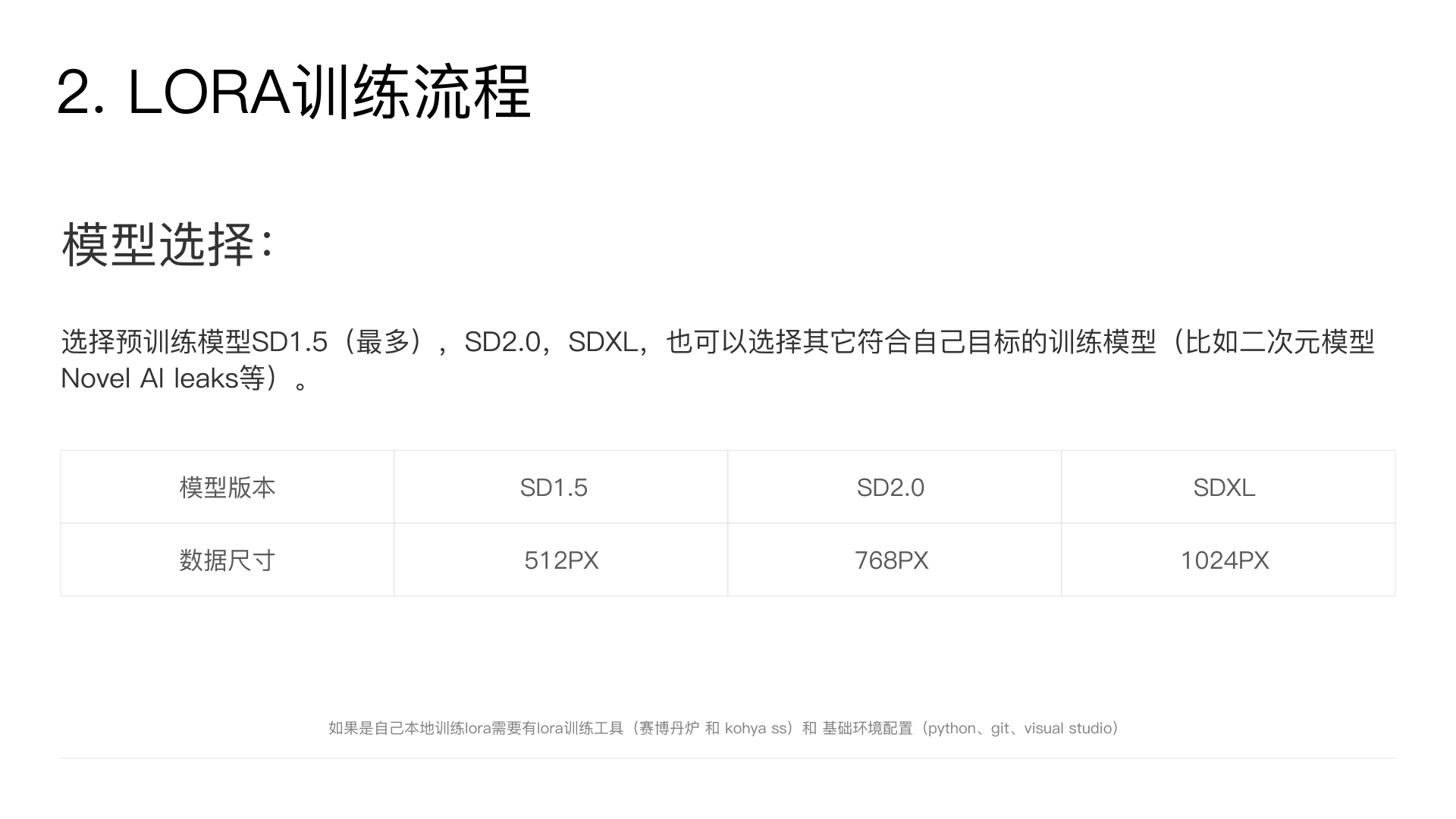 LORA模型训练（图ZMTQ2ODkyMjQ=） - 教程 - 站酷设计师snowXK原创素材 - 站酷ZCOOL