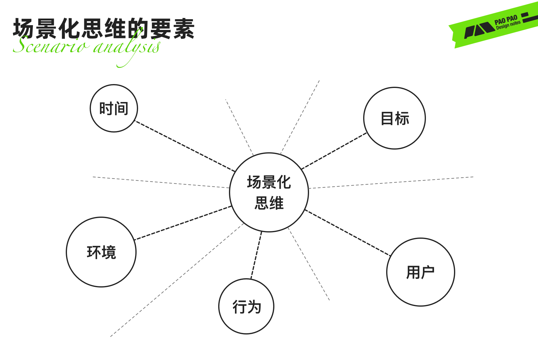 从单车上锁聊聊任务链路优化设计的思路与技巧(图ZMTQ2NTc3NzI=) - 教程 - 站酷设计师泡泡_PAO原创素材 - 站酷ZCOOL