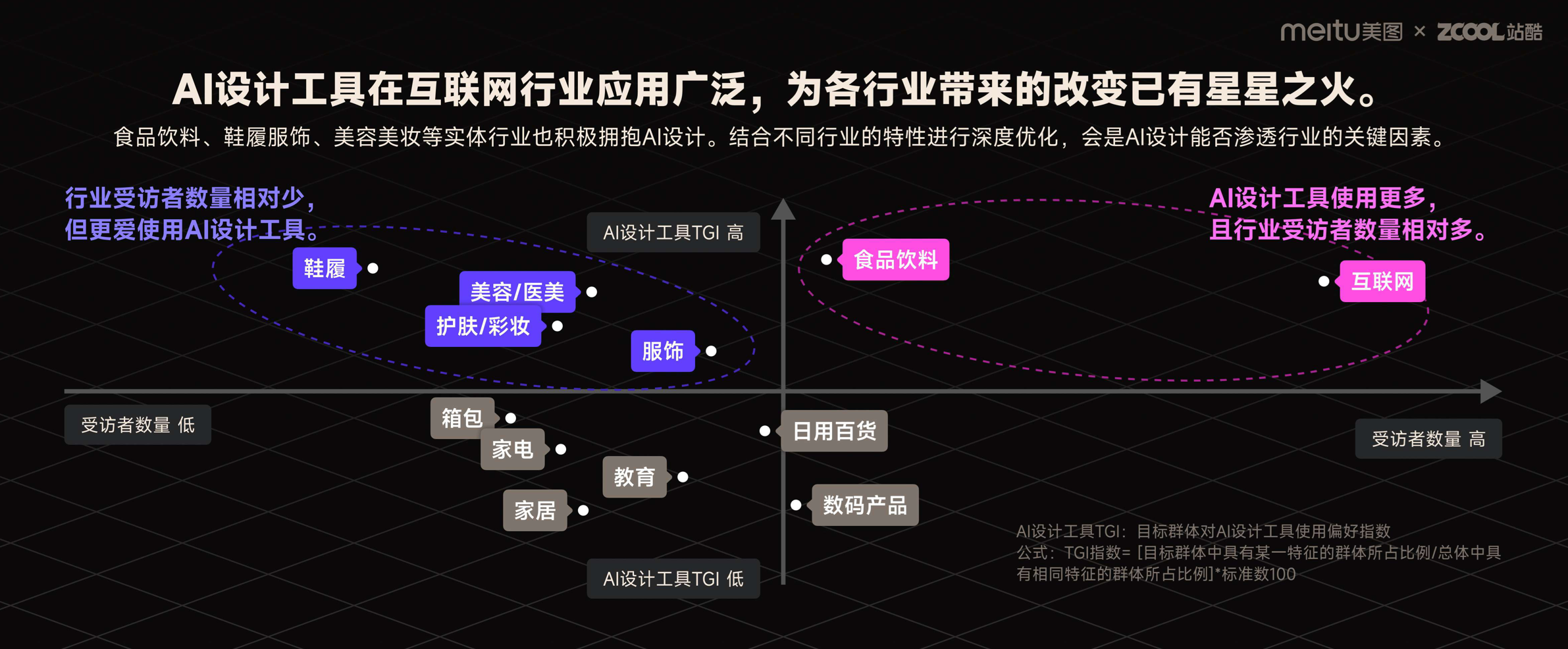 前沿报告!2023年度AI设计实践的探索与启示