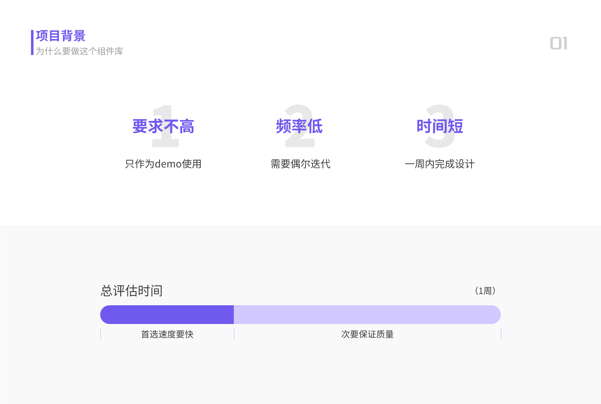 关于我使用规范与组件库提高效率这件事（图ZMTQ3MjU4MzI=） - 观点 - 站酷设计师贾尉wake原创素材 - 站酷ZCOOL