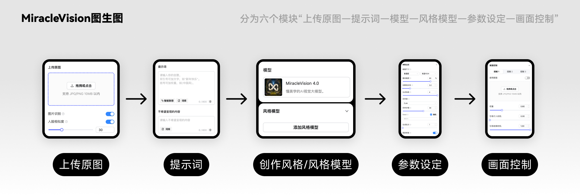 『WHEE』基础操作解析
