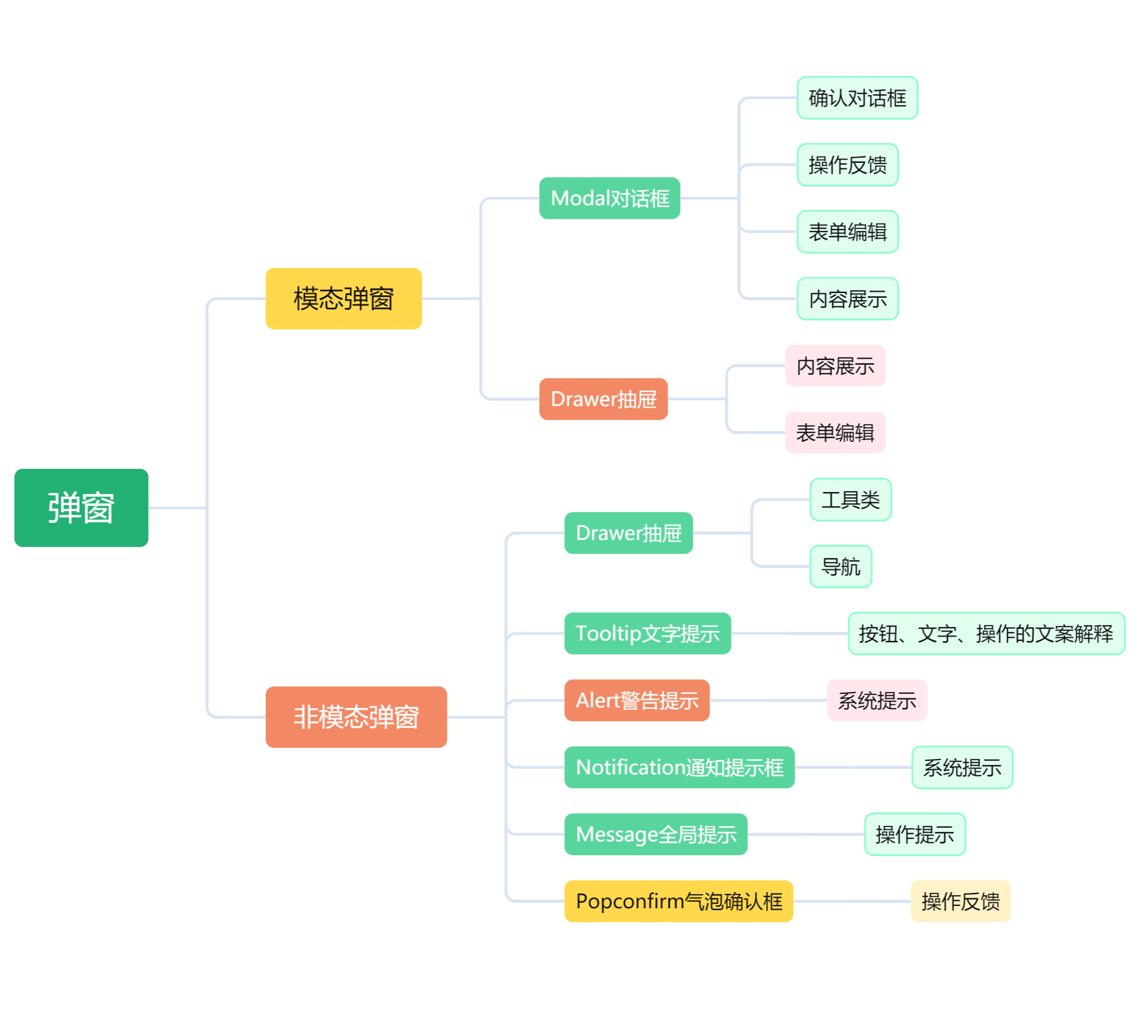 B端弹窗设计中的11大法则(图ZMTQ4MDc3MDA=) - 观点 - 站酷设计师姝斐suphie原创素材 - 站酷ZCOOL