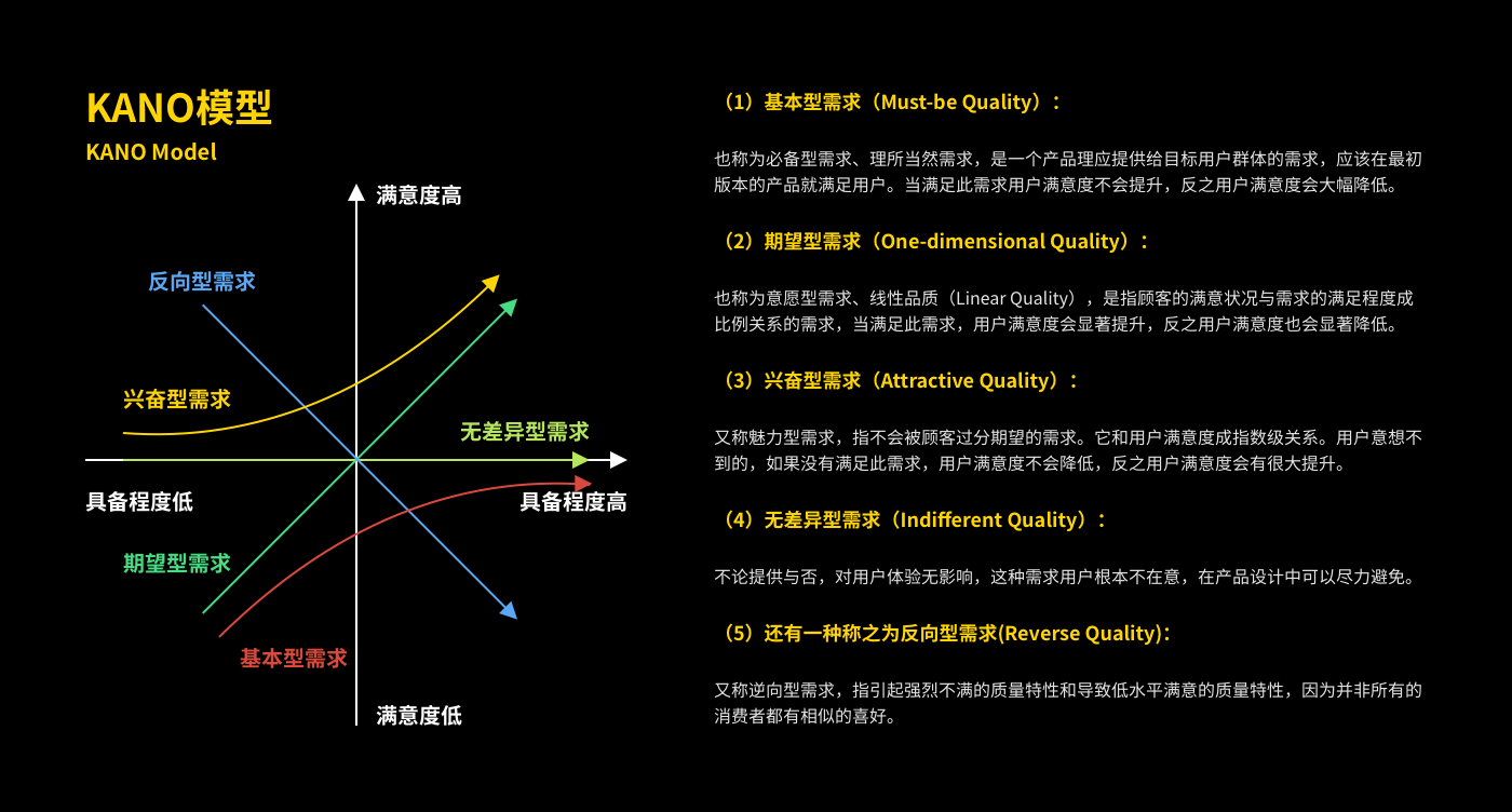 用户体验五要素你真的了解了吗？