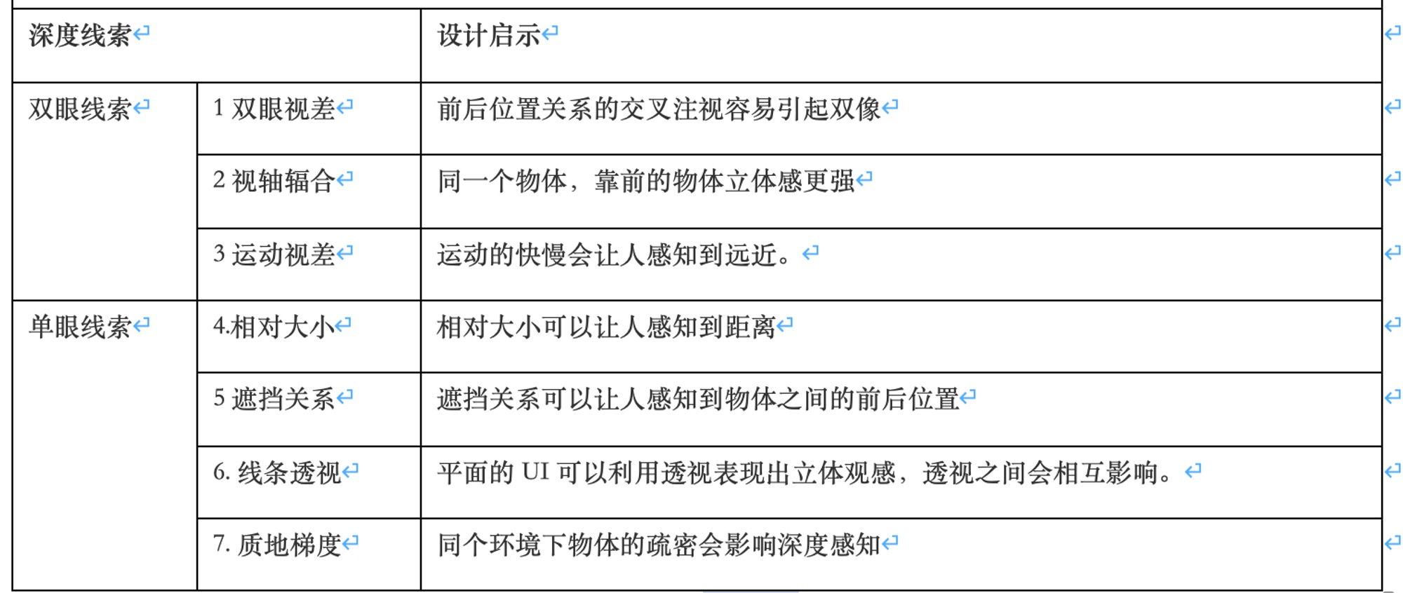 体验Apple Vision Pro后的一点思考（图ZMTQ2NzAxMDQ=） - 观点 - 站酷设计师20th_Century_Boy原创素材 - 站酷ZCOOL