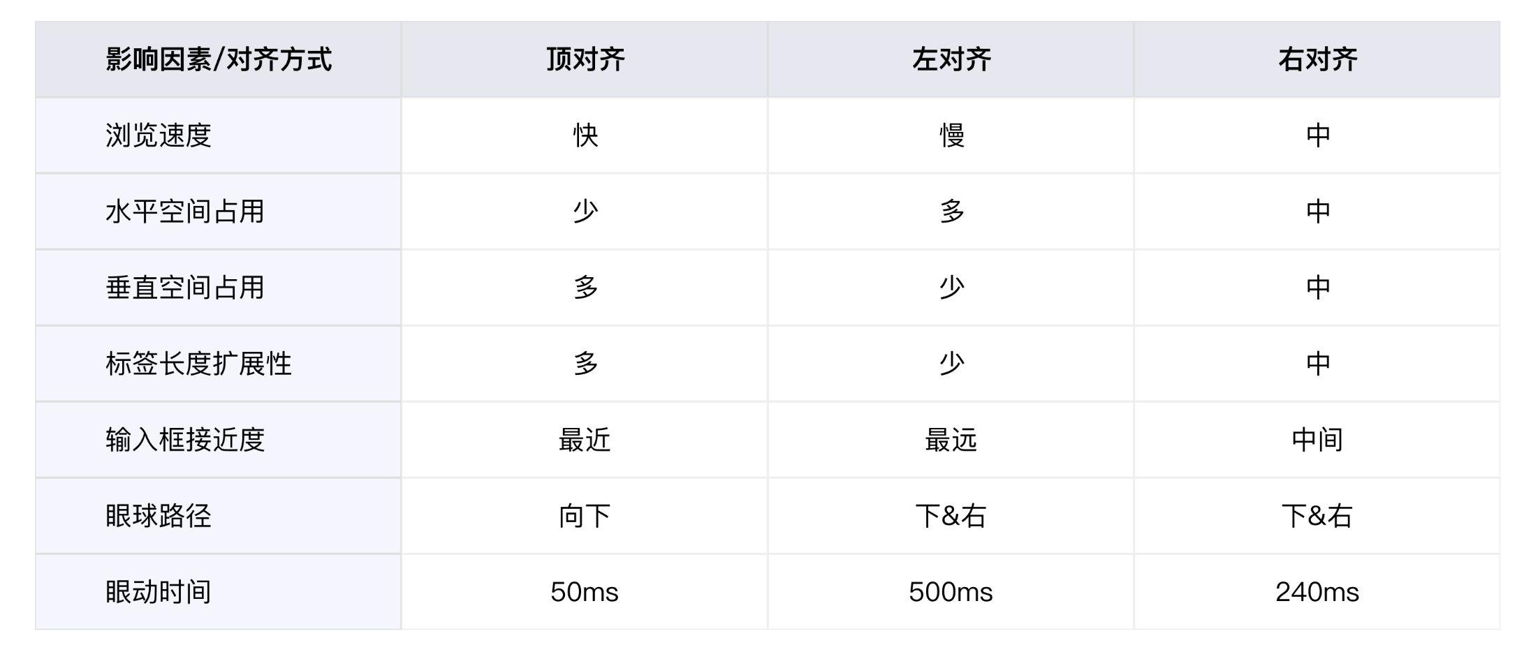 B端数据可视化设计经验分享第二弹:表单设计(上)(图ZMTQ3NDkzMzI=) - 教程 - 站酷设计师MoeDesigner原创素材 - 站酷ZCOOL