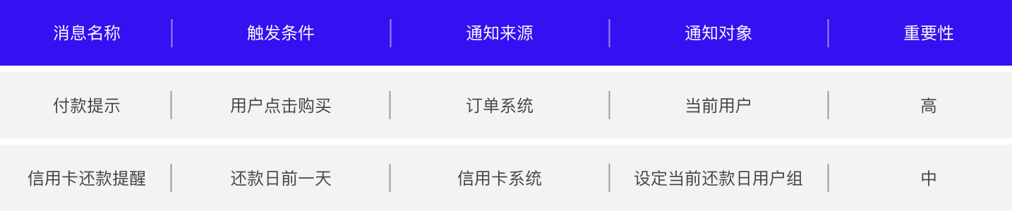 B端干货|消息中心如何设计?(图ZMTQ3MDI3Mjg=) - 观点 - 站酷设计师Charlotte的嘻酱原创素材 - 站酷ZCOOL