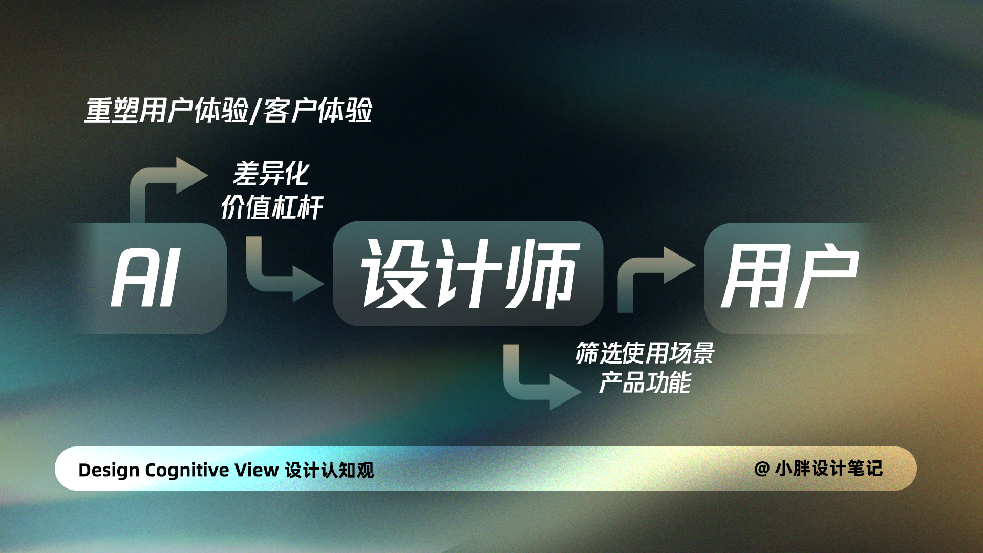AI时代下,交互设计师要掌握哪些能力?(图ZMTQ3NjMyMjQ=) - 观点 - 站酷设计师小胖设计笔记原创素材 - 站酷ZCOOL