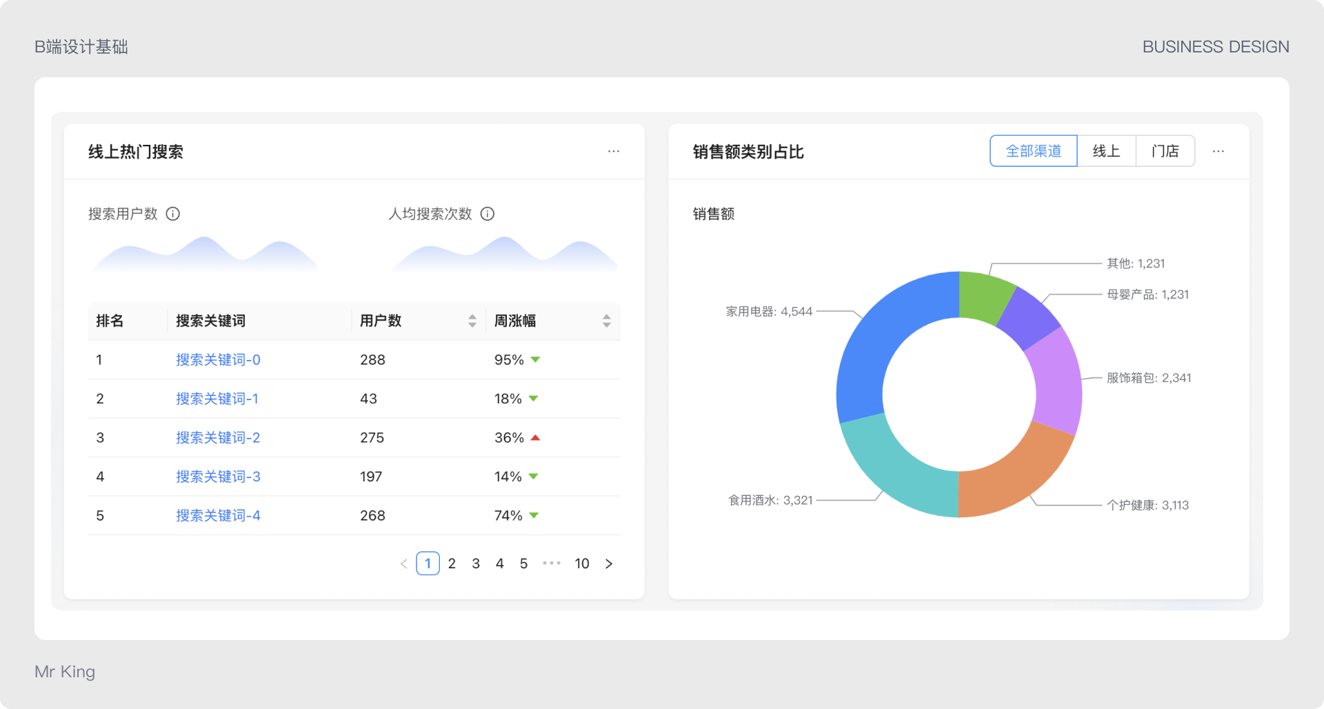 B端基础 | 表格基础设计浅谈01