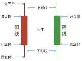 B端数据可视化设计经验分享第四弹:图表设计(图ZMTQ3NjgwNzI=) - 教程 - 站酷设计师MoeDesigner原创素材 - 站酷ZCOOL