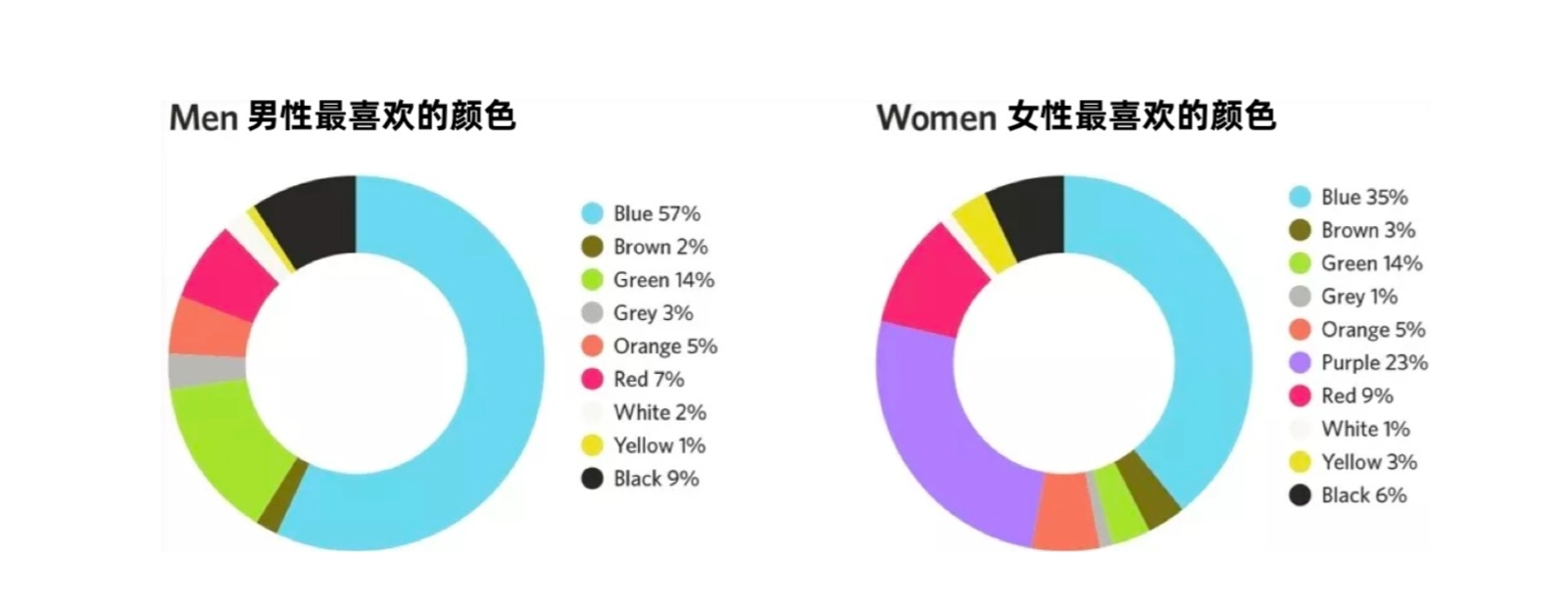 2,了解用户人群色彩喜好