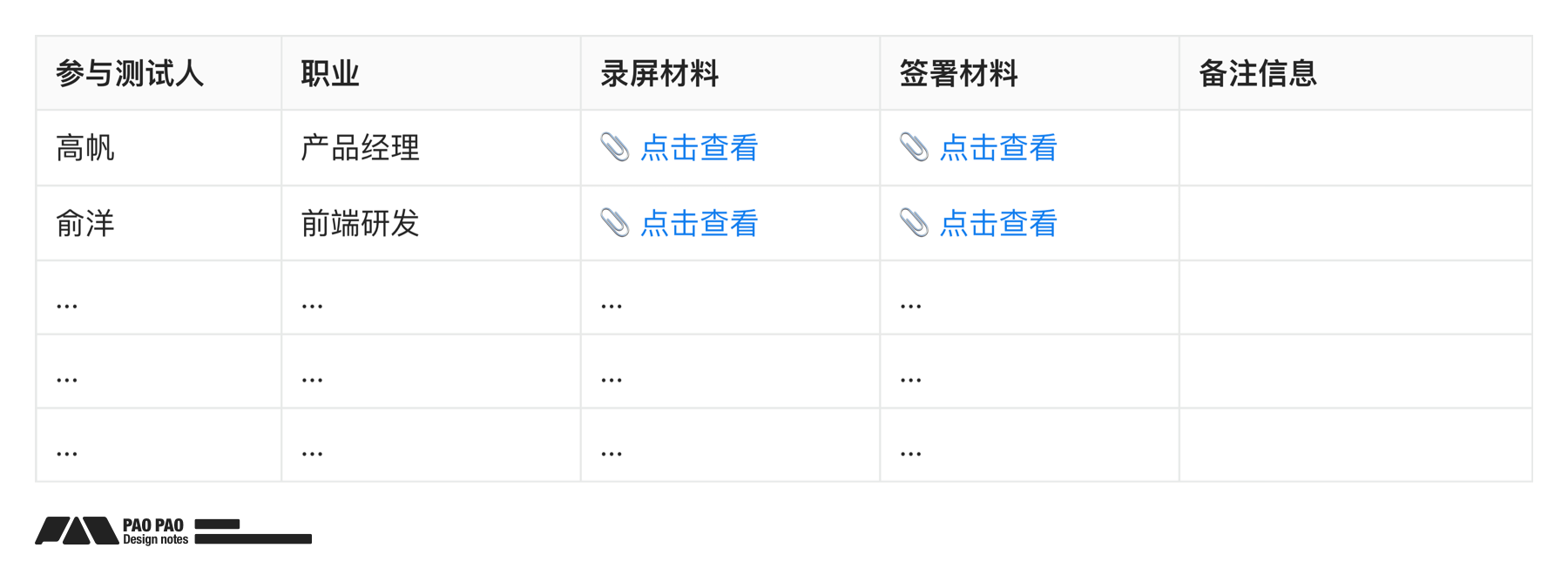 【B端用研】你连场景自助测试都不做,体验怎么会好的了?(图ZMTQ3NDY1MDA=) - 教程 - 站酷设计师泡泡_PAO原创素材 - 站酷ZCOOL