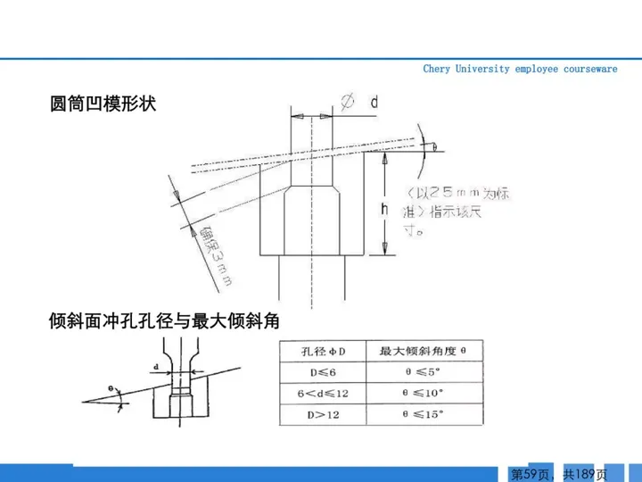 CMF|189页PPT了解汽车冲压工艺及新技术（图ZMTQ3MTk1OTI=） - 资讯 - 站酷设计师CMF设计军团原创素材 - 站酷ZCOOL