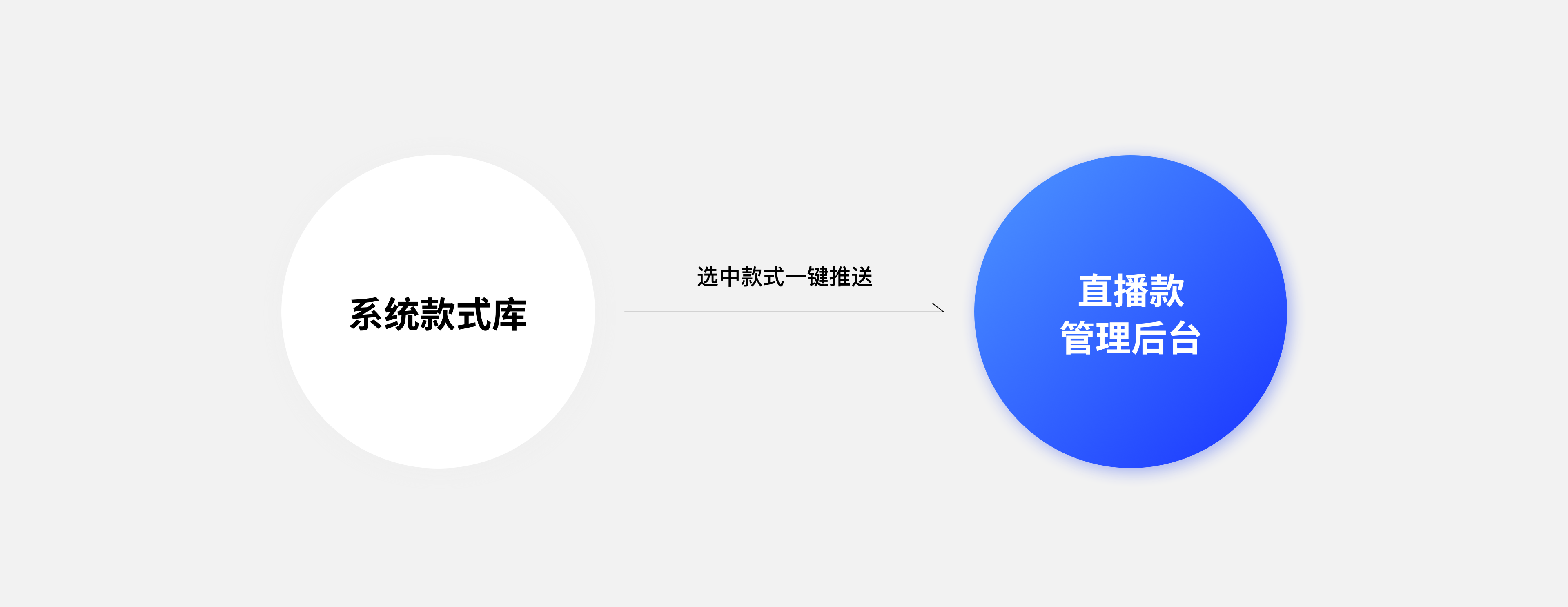 B端电商产品直播专区(多端)全链路设计方案（图ZMTQ3Nzc5MjA=） - 观点 - 站酷设计师西城门设计原创素材 - 站酷ZCOOL