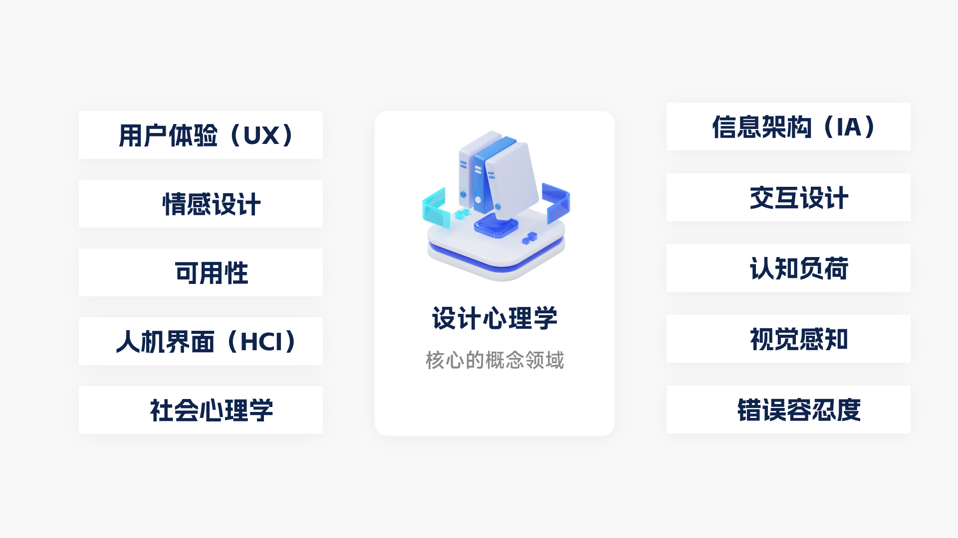知识星球｜揭开心理学在用户行为的奥秘（图ZMTQ3NzcwNDg=） - 观点 - 站酷设计师设绘闲人520原创素材 - 站酷ZCOOL
