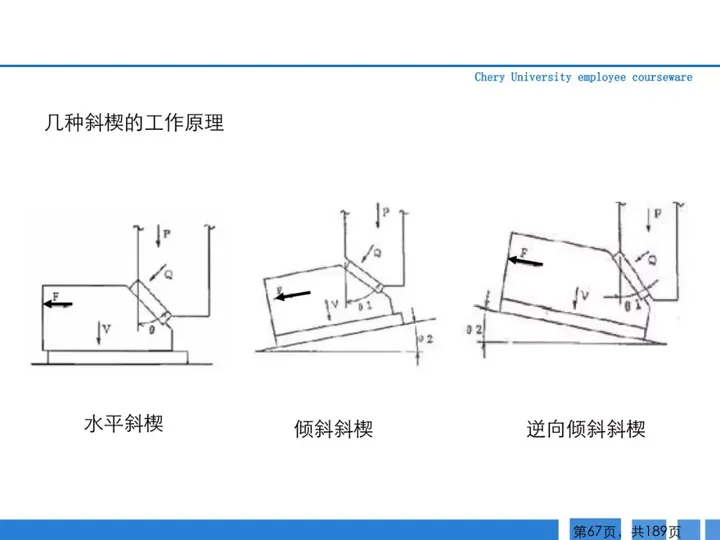 CMF|189页PPT了解汽车冲压工艺及新技术（图ZMTQ3MTk2MjA=） - 资讯 - 站酷设计师CMF设计军团原创素材 - 站酷ZCOOL
