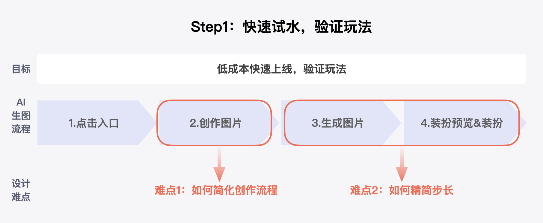 当设计遇上AI——百度APP装扮体验AI创新探索(图ZMTQ2NzA5NjQ=) - 教程 - 站酷设计师百度MEUX原创素材 - 站酷ZCOOL