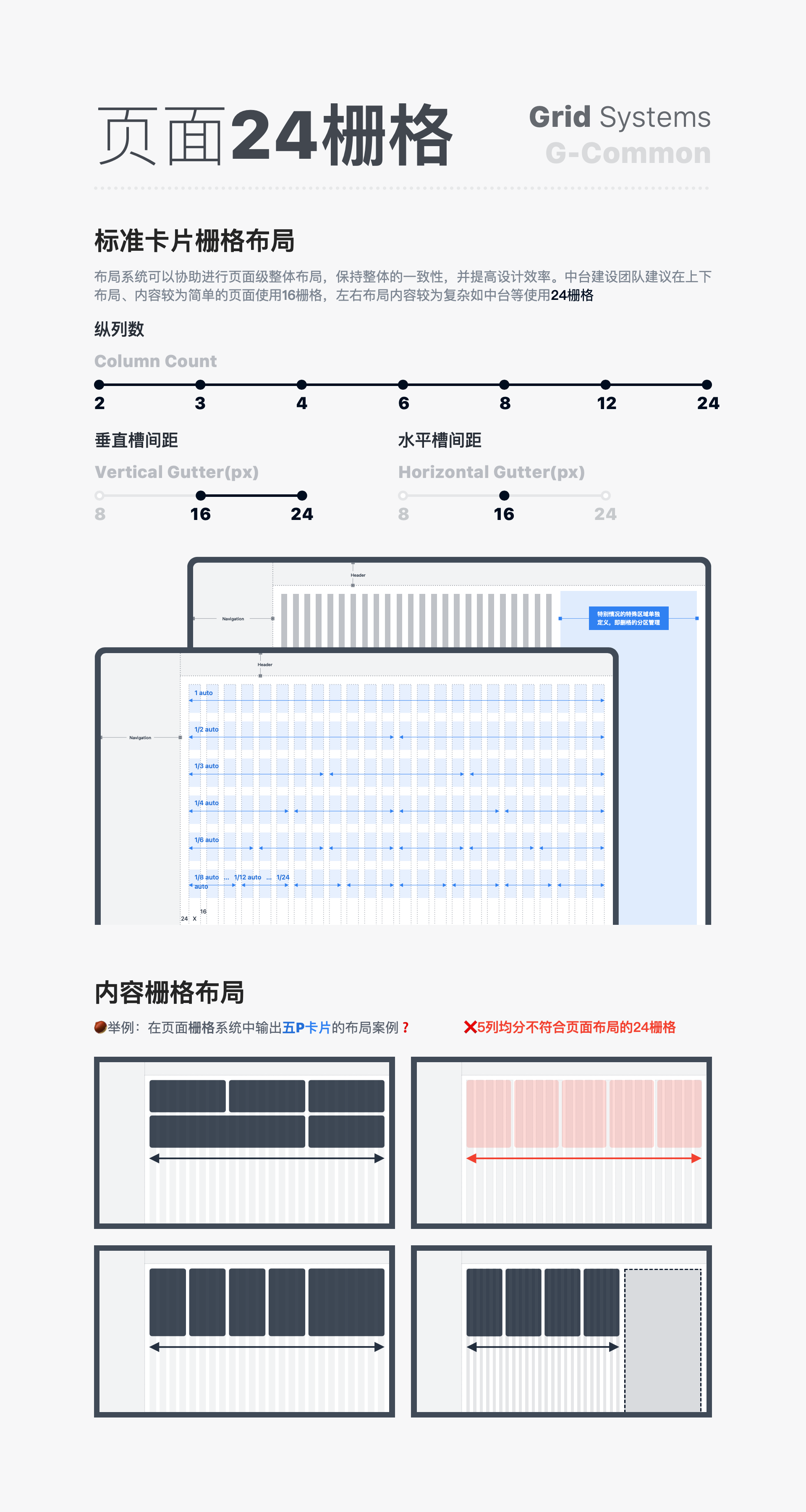 中台通用页面模板的指导规范(简要摘录)