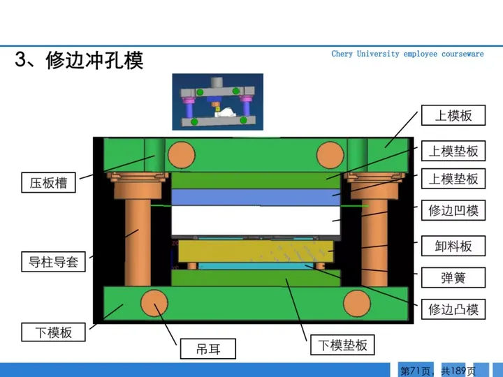 CMF|189页PPT了解汽车冲压工艺及新技术（图ZMTQ3MTk2MzY=） - 资讯 - 站酷设计师CMF设计军团原创素材 - 站酷ZCOOL