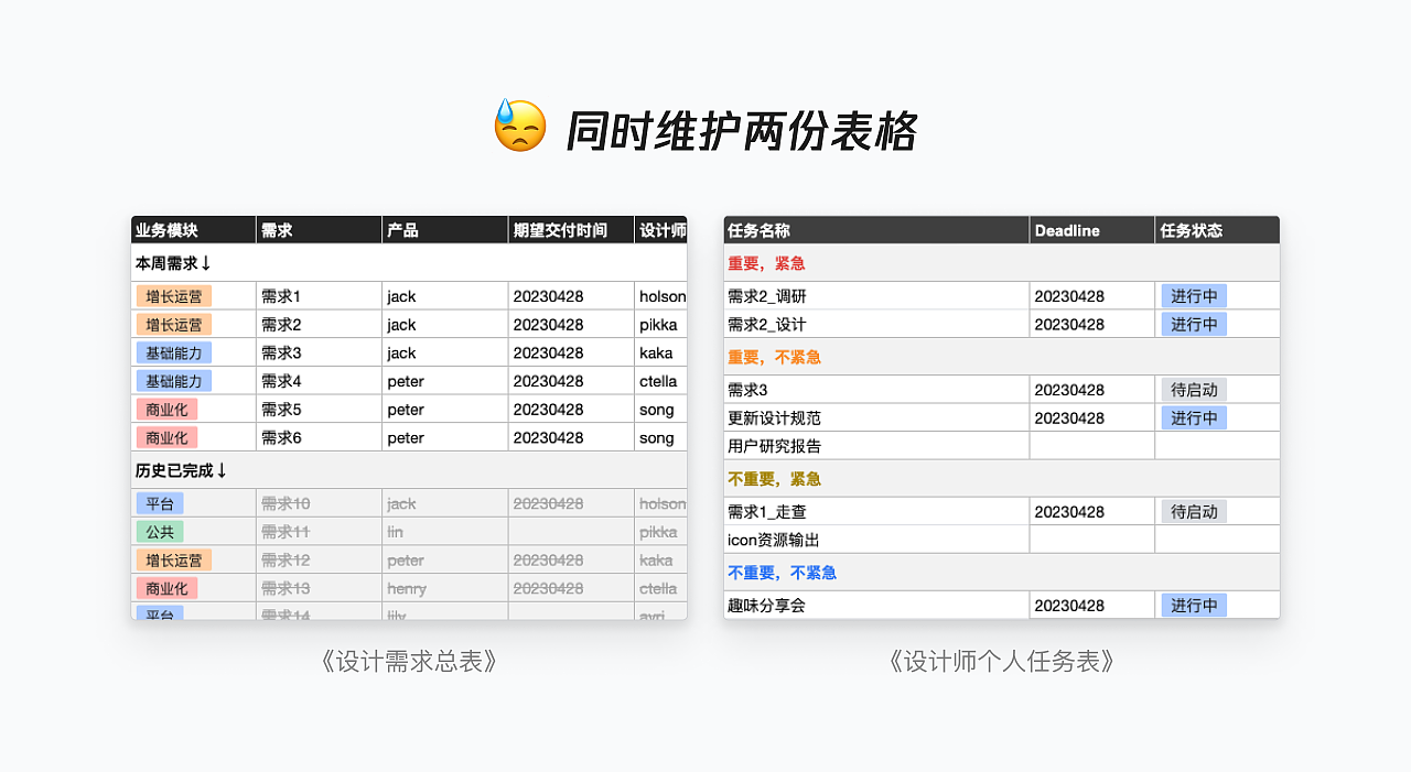 设计管理提效新利器（图ZMTQ3Mzg4NzI=） - 教程 - 站酷设计师腾讯ISUX原创素材 - 站酷ZCOOL