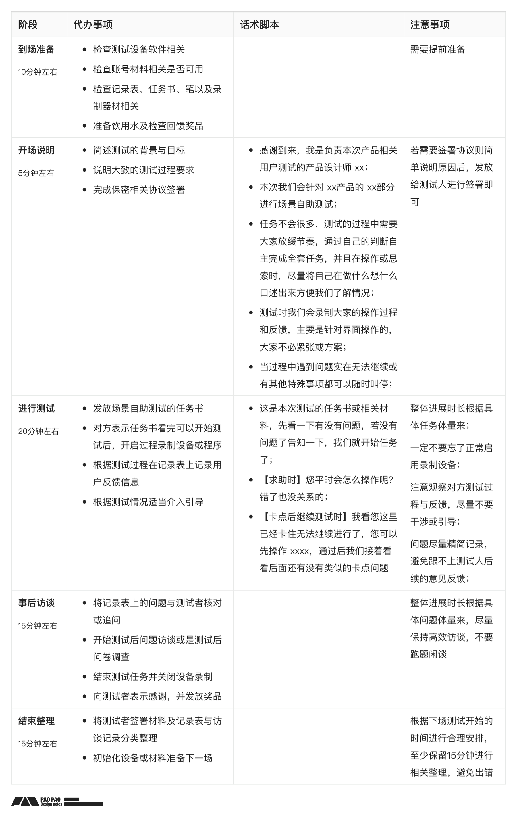 【B端用研】你连场景自助测试都不做,体验怎么会好的了?(图ZMTQ3NDY0ODA=) - 教程 - 站酷设计师泡泡_PAO原创素材 - 站酷ZCOOL