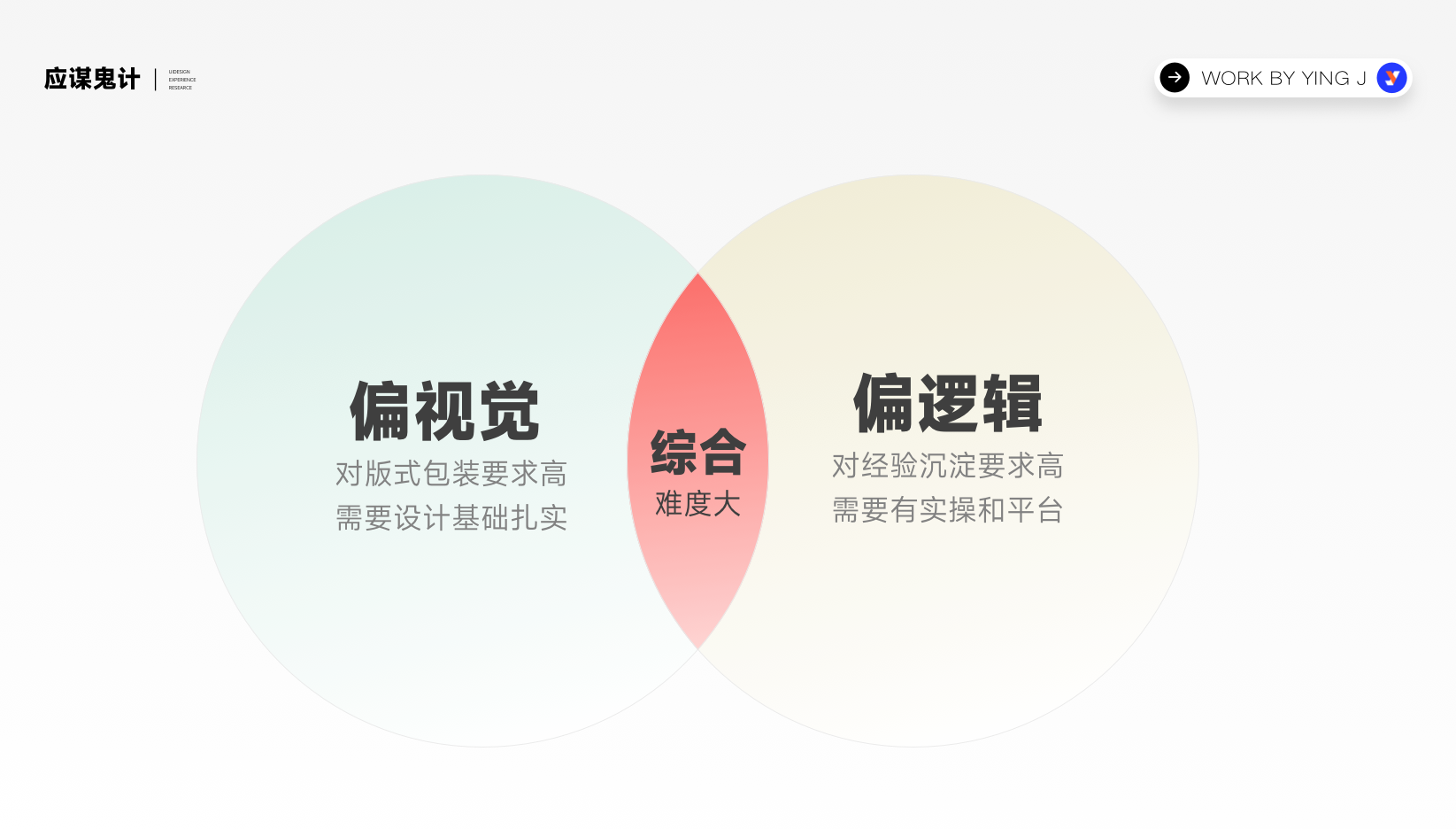 UI/UX作品集菲佣级教学