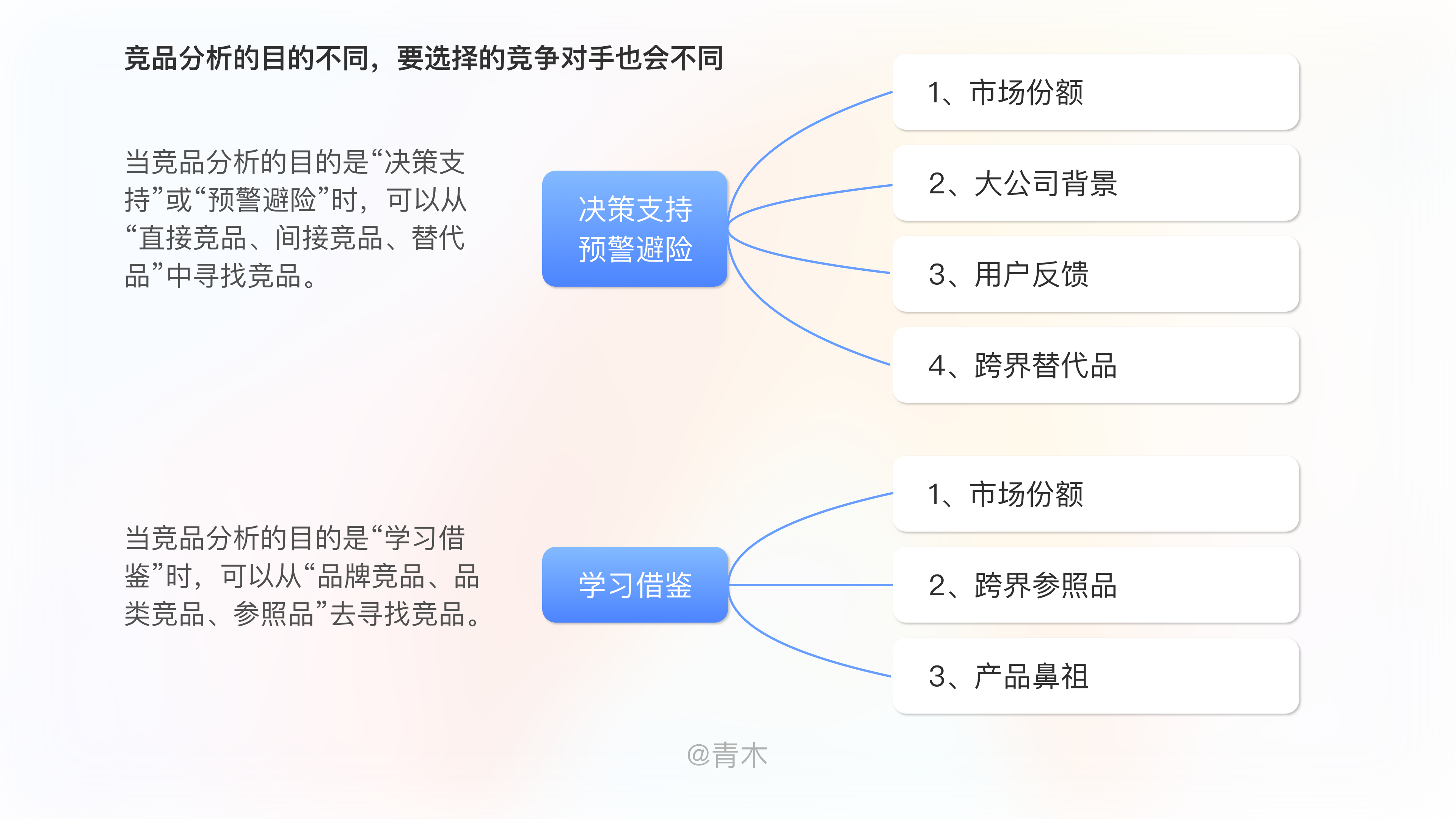 如何高效的做一份有用的竞品分析文档