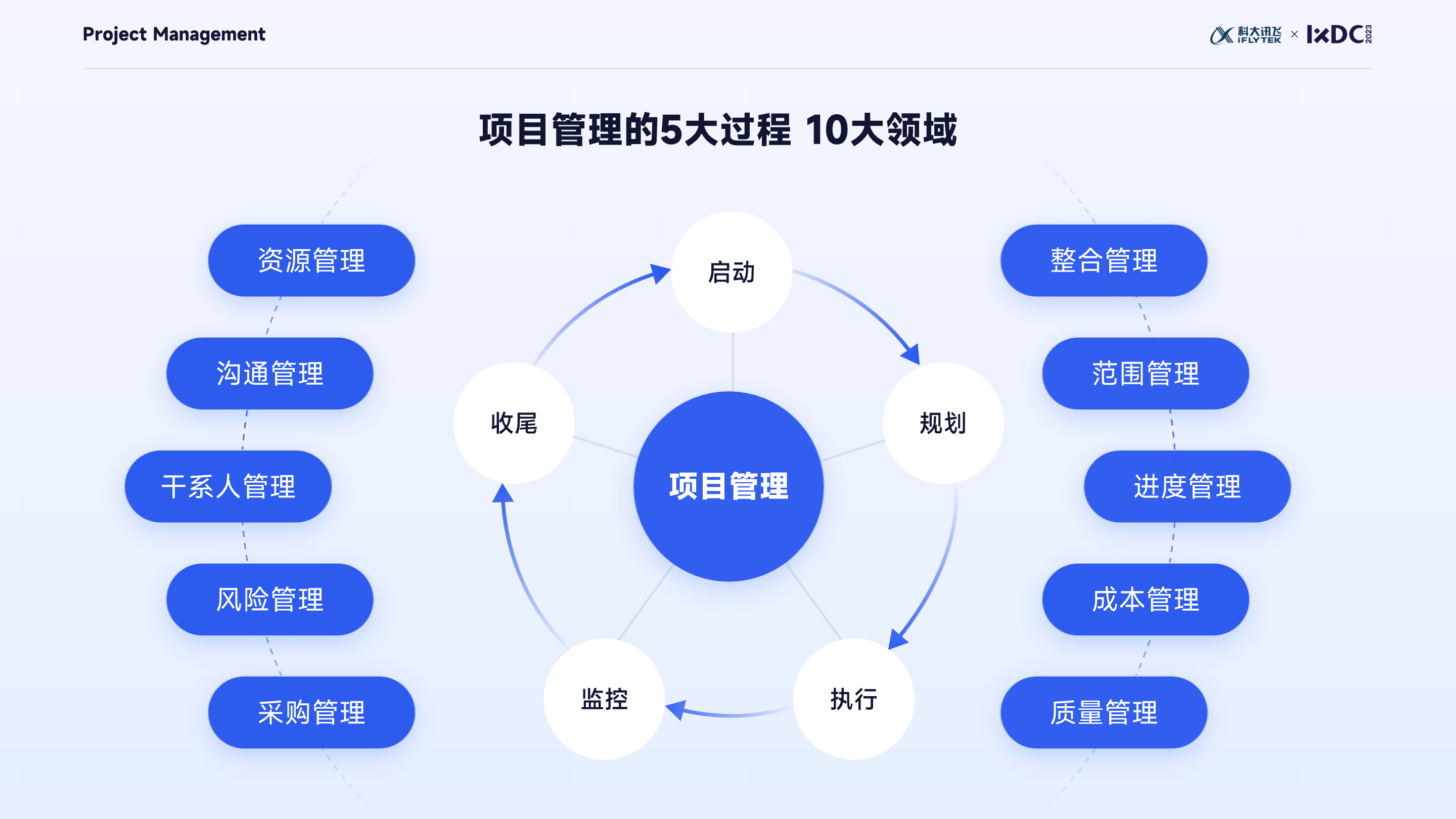 大厂实战：设计管理者如何运用项目管理思维，实现设计的高效落地与团队协同？（图ZMTQ2ODcxMjQ=） - 观点 - 站酷设计师比巴卜巴卜原创素材 - 站酷ZCOOL