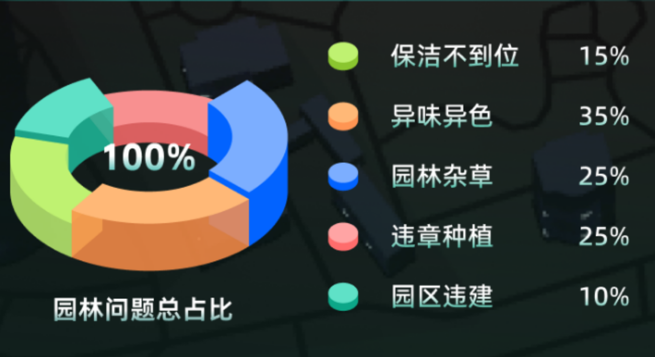 如何用figma中的插件完成3D效果饼图（图ZMTQ3MjcyNjQ=） - 教程 - 站酷设计师章鱼座原创素材 - 站酷ZCOOL