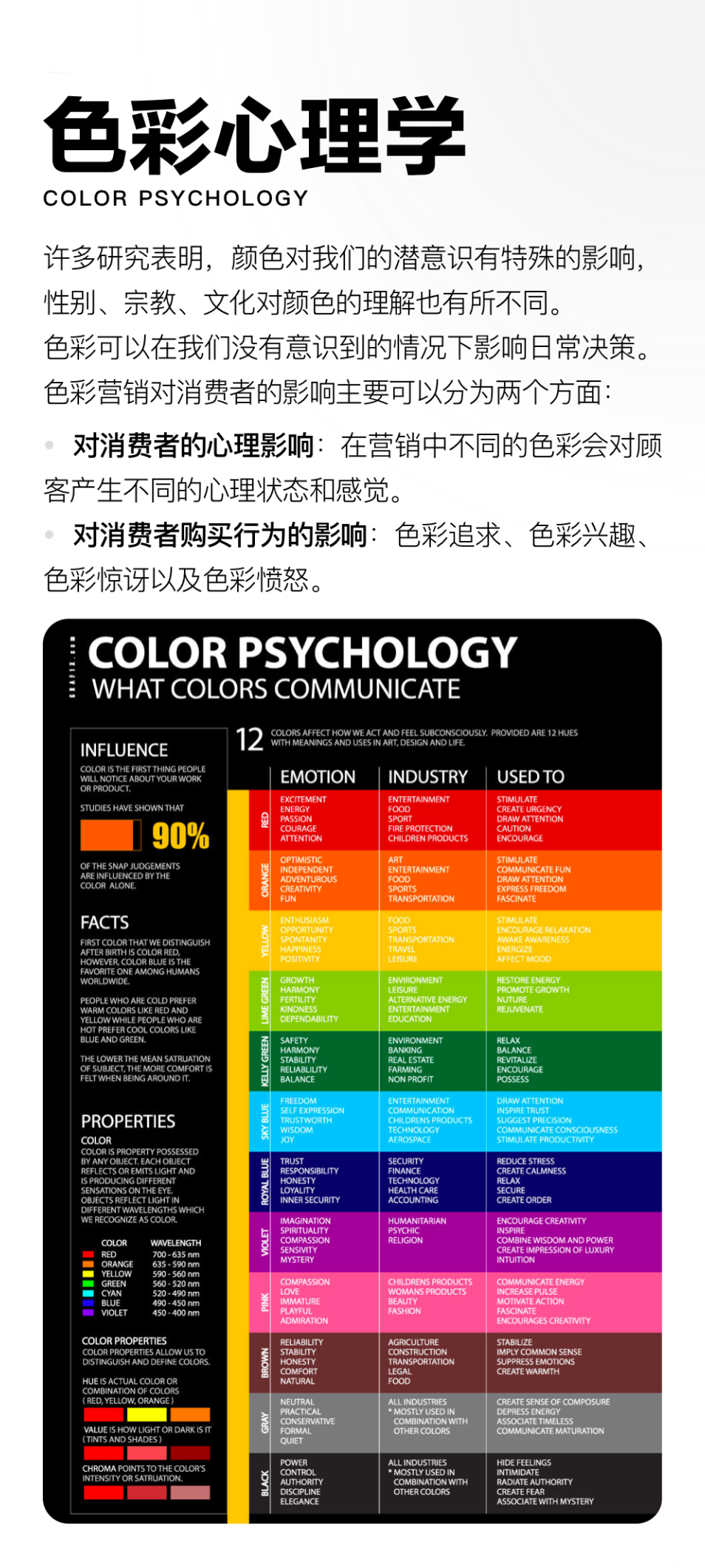 设计方法论|设计师必备的8个视觉设计方法论