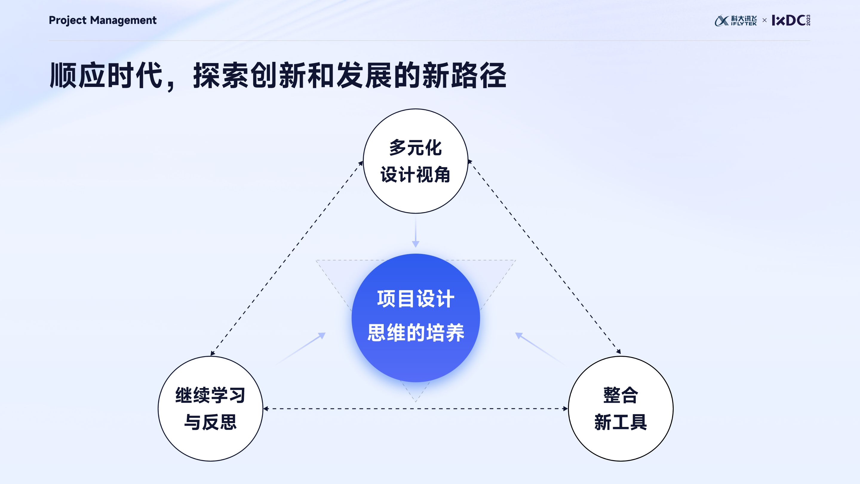 大厂实战：设计管理者如何运用项目管理思维，实现设计的高效落地与团队协同？