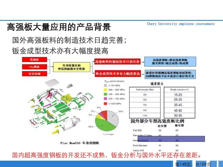 CMF|189页PPT了解汽车冲压工艺及新技术（图ZMTQ3MTk5NDA=） - 资讯 - 站酷设计师CMF设计军团原创素材 - 站酷ZCOOL