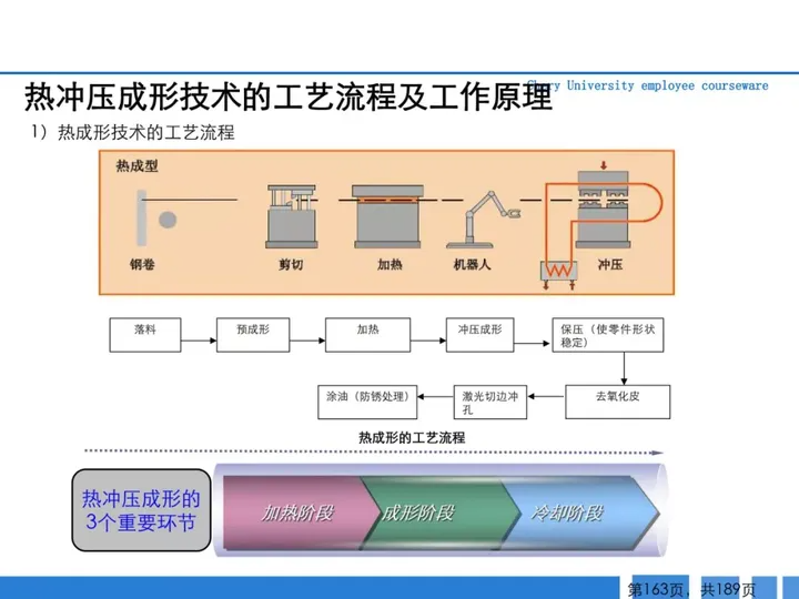 CMF|189页PPT了解汽车冲压工艺及新技术（图ZMTQ3MjAwMDA=） - 资讯 - 站酷设计师CMF设计军团原创素材 - 站酷ZCOOL