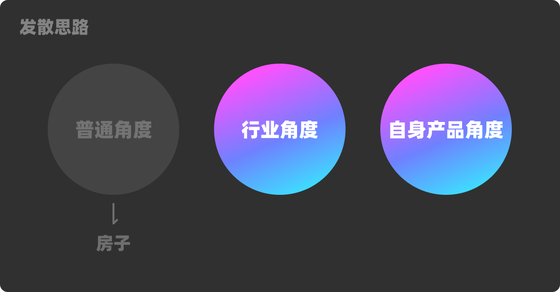 我来告诉你，大厂设计师是如何做图标的！（图ZMTQ3NDM5MDg=） - 观点 - 站酷设计师菜心轻量文原创素材 - 站酷ZCOOL