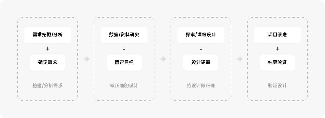 农业项目也出海，产品国际化搞起 - 提升话语权系列（三）（图ZMTQ3MjEwNzY=） - 观点 - 站酷设计师超大一个菠萝包原创素材 - 站酷ZCOOL
