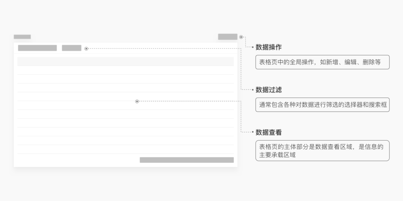 B端 表格组件优化（上）（图ZMTQ3NTc4NDg=） - 观点 - 站酷设计师徐四画原创素材 - 站酷ZCOOL