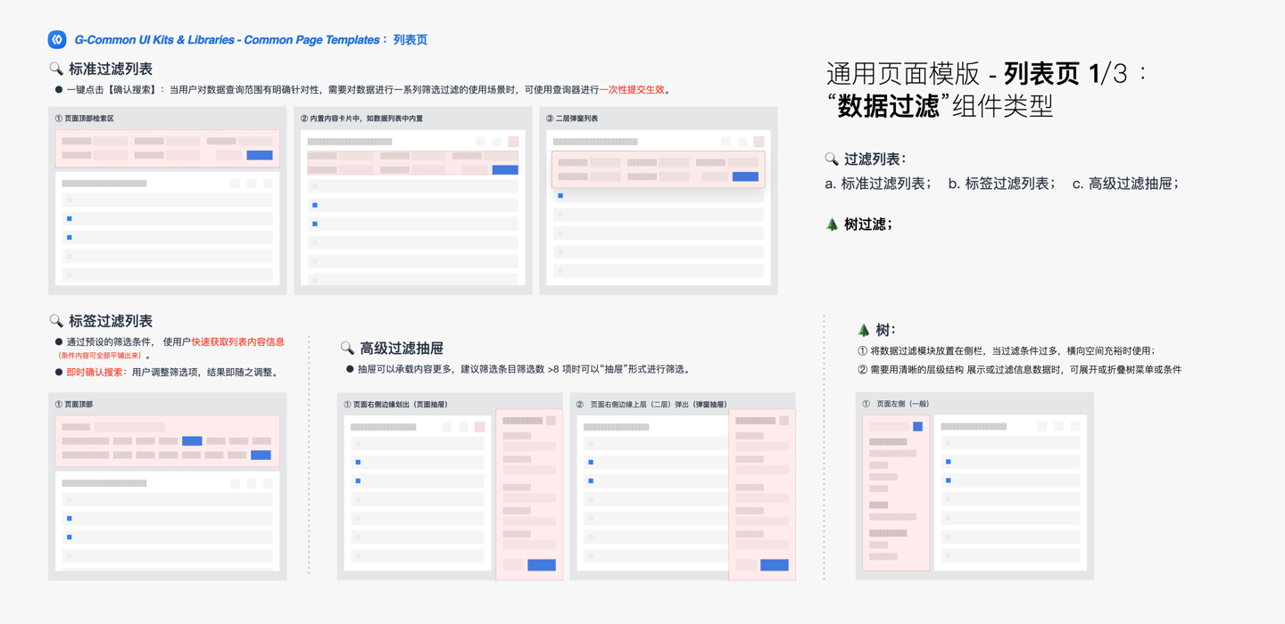 中台通用页面模板的指导规范(简要摘录)(图ZMTQ2NDMzOTI=) - 观点 - 站酷设计师LadyBOX原创素材 - 站酷ZCOOL