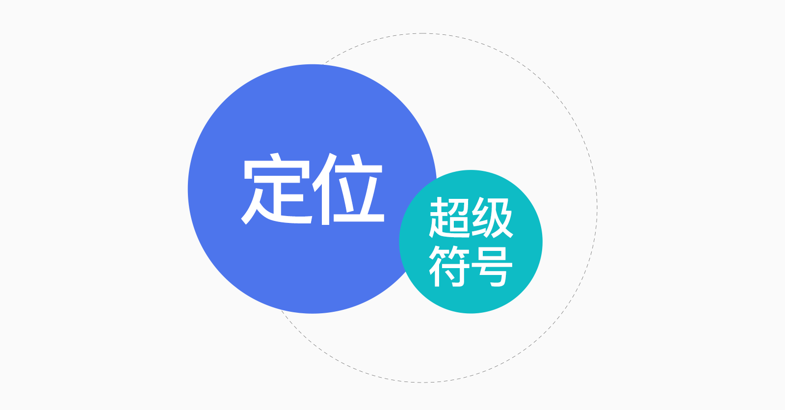 一文讲透“冲突&定位&超级符号”的爱恨情仇(图ZMTQ4MDgzMjQ=) - 观点 - 站酷设计师叮叮_知鱼品牌原创素材 - 站酷ZCOOL