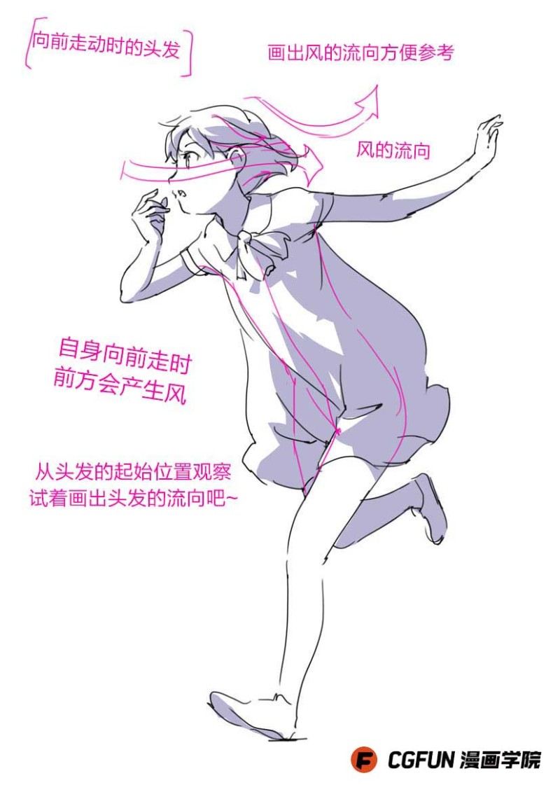 教你如何画好漫画教程26-毛发跟随身体飘动的运动原理