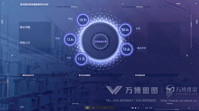 全民阅读 | 智慧图书馆综合管理平台， 数字脉搏，管服一体（图ZMTQ3NDgzNDA=） - 资讯 - 站酷设计师万博思图原创素材 - 站酷ZCOOL