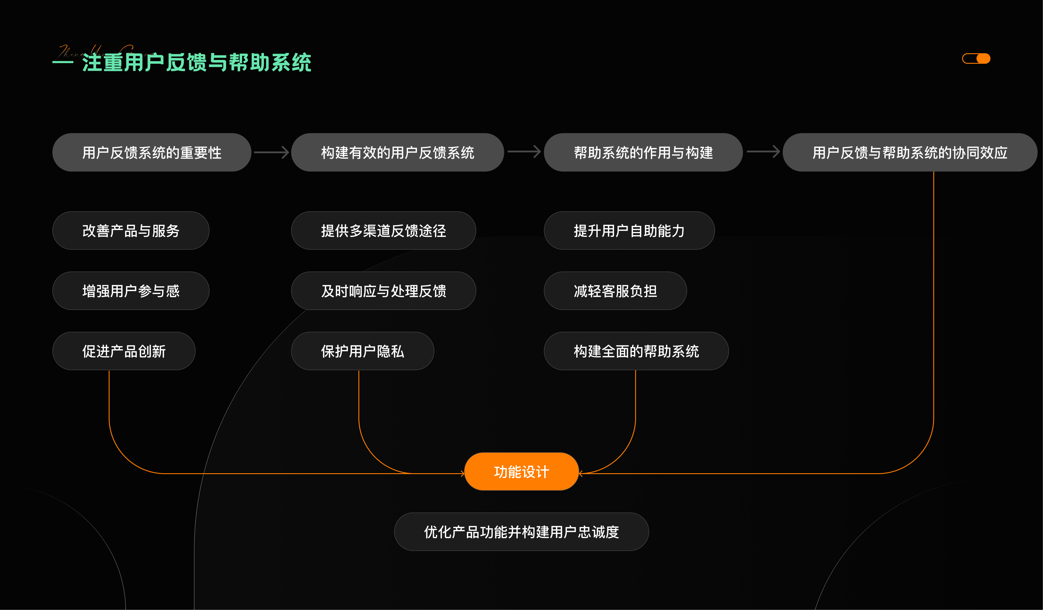提升B端产品可用性的UI设计策略(图ZMTQ3ODk3OTI=) - 观点 - 站酷设计师张阳光Designer原创素材 - 站酷ZCOOL
