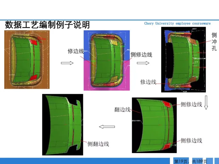 CMF|189页PPT了解汽车冲压工艺及新技术（图ZMTQ3MTk0MzY=） - 资讯 - 站酷设计师CMF设计军团原创素材 - 站酷ZCOOL