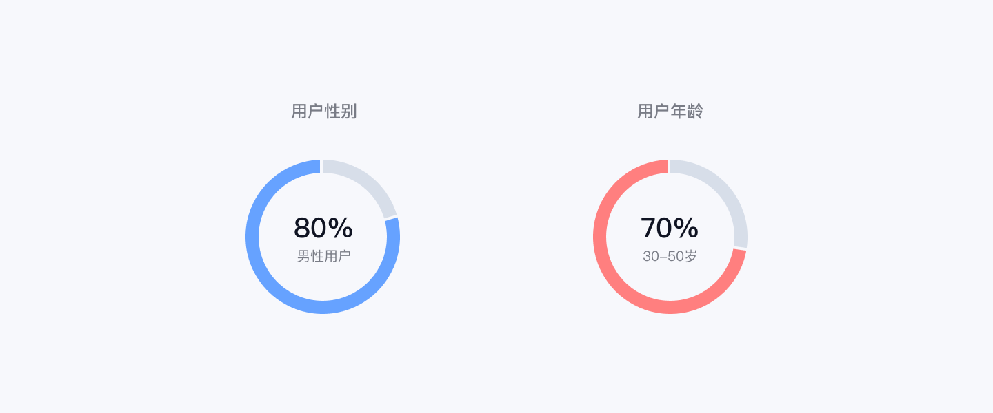 XDC干货｜雪球表情升级全纪录（图ZMTQ2NjEwODg=） - 观点 - 站酷设计师雪球设计中心XDC原创素材 - 站酷ZCOOL