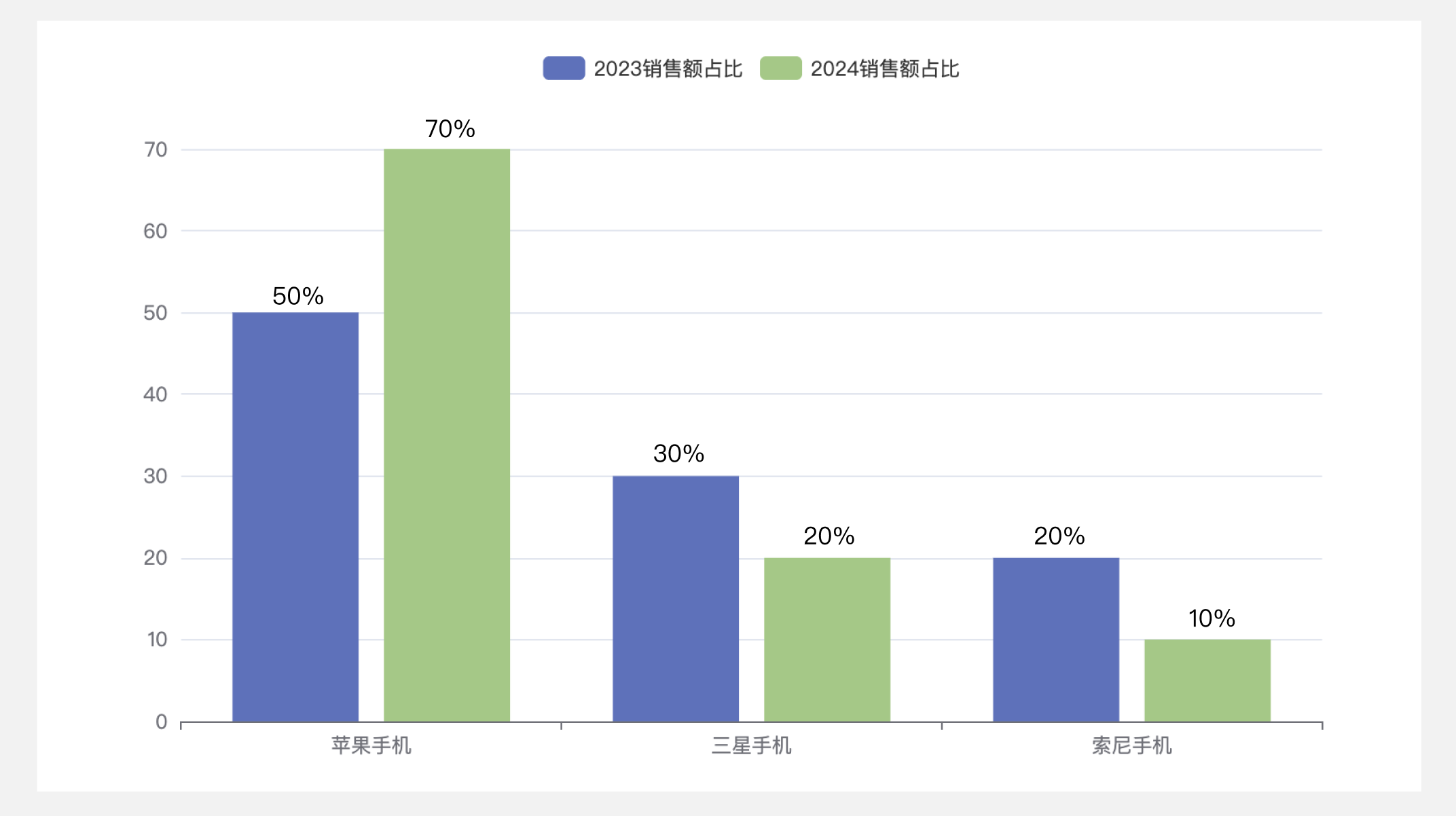 B端数据可视化设计经验分享第四弹:图表设计(图ZMTQ3NjYxMDg=) - 教程 - 站酷设计师MoeDesigner原创素材 - 站酷ZCOOL