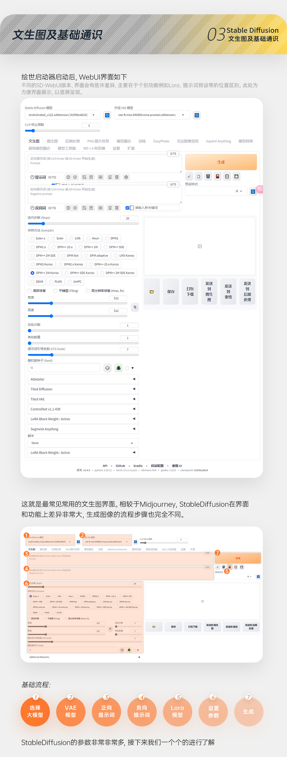 Stable diffusion基础入门/案例实操/参数讲解/工具模型分享（图ZMTQ3MDQyNjA=） - 教程 - 站酷设计师大摸鱼家_Xr原创素材 - 站酷ZCOOL