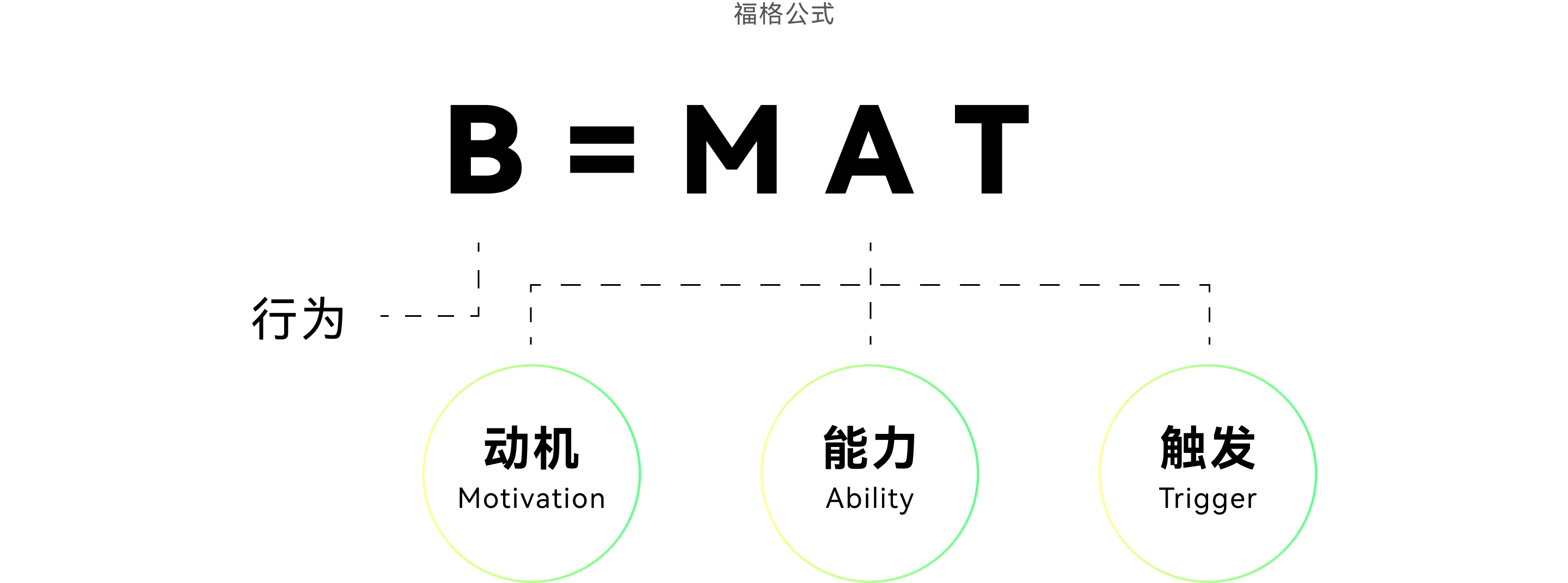 剖析用户习惯-让你的产品更懂用户（图ZMTQ3NTc1NTY=） - 观点 - 站酷设计师J_王山而原创素材 - 站酷ZCOOL