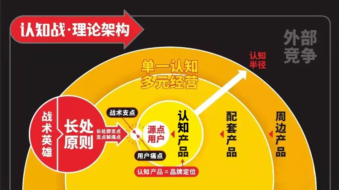 四喜：一个品牌多系列产品，包装设计先从哪个产品做起？（图ZMTQ2NzQyNzI=） - 观点 - 站酷设计师四喜亮点包装策划原创素材 - 站酷ZCOOL
