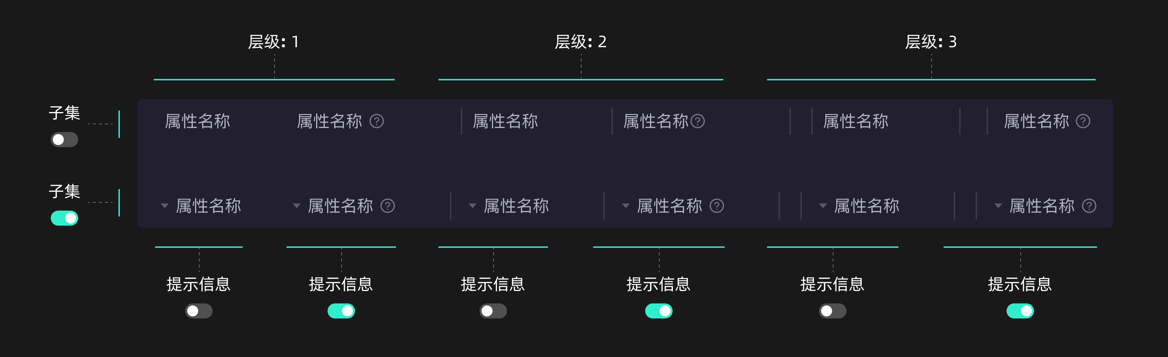 数学笔记之 EasyTwin 属性面板设计思路(图ZMTQ3NDAzOTI=) - 教程 - 站酷设计师EasyV数字孪生原创素材 - 站酷ZCOOL